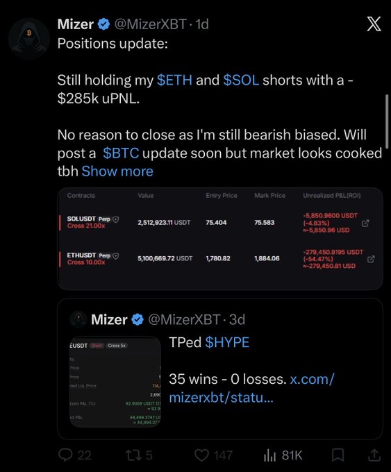 The image shows a tweet from @MizerXBT detailing his active short positions on $ETH (-$279k PNL, -54.47%) and $SOL (-$5.8k PNL, -4.83%) with a combined unrealized loss of -$285k, while he remains bearish biased and plans to update on $BTC. The caption sarcastically thanks "Mizer" for his sacrifice, referencing the irony of a trader celebrating "35 wins, 0 losses" while publicly holding massive unrealized losses on leveraged short positions—suggesting the "wins" are a small closed trade on $HYPE compared to the much larger losing positions still open.