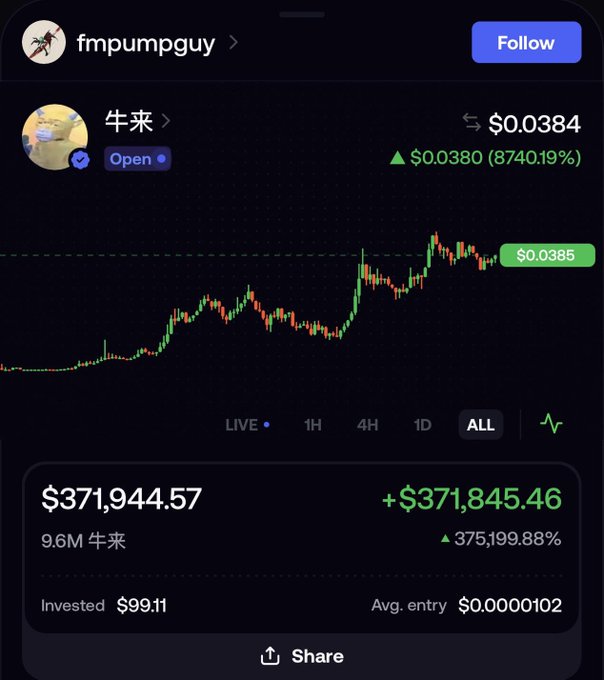 A trading app screenshot from user 'fmpumpguy' shows a position in '牛来' (Niu Lai) at $0.0384, with a portfolio value of $371,944.57 and a massive +375,199.88% gain on a $99.11 investment.