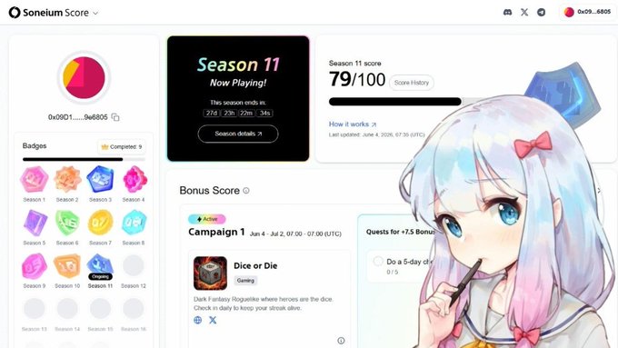The image shows a screenshot of the dashboard for the game "soneium score season 11". The main focus of the screenshot is the progress bar, which currently displays a score of 70. However, the player has only completed 3 out of 10 tasks within the 3-hour time frame to start with. This indicates that they are not yet at the halfway point in completing their game. There is also an item on the dashboard labeled "Season 11" and it seems like some of the items present could be related to bonus scores or other features found on the game's dashboard.