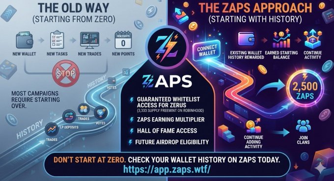 An infographic comparing 'THE OLD WAY' of starting crypto campaigns from zero versus 'THE ZAPS APPROACH' starting with history, featuring the ZAPS logo and benefits including 'GUARANTEED WHITELIST ACCESS FOR ZERUS' and a URL of 'https://app.zaps.wtf/'.