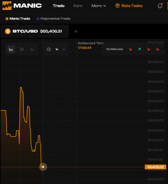 A dark-themed trading terminal from ManicTrade displays a BTC/USD chart with the current price at 565,400.31, featuring a labeled "Bangkok Time" indicator and an "InvMovie" widget, illustrating the platform's ability to stream real-time Bitcoin data from Polymarket's Chainlink feeds for 1-minute Up/Down trading.