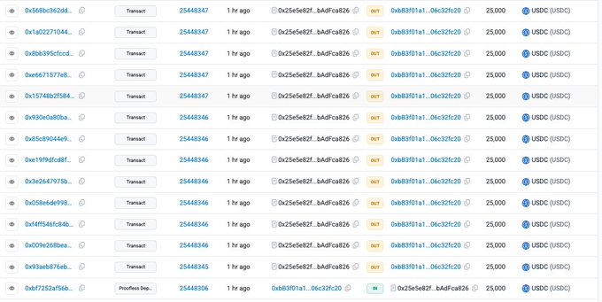 A blockchain transaction log displays a series of "Transact" entries from address 0x25e5e82f...bAdFca826 transferring 25,000 USDC to 0xbB3f01a1...06c32fc20, following a single "Proofless Deposit" of 25,000 USDC from 0xbB3f01a1...06c32fc20 to 0x25e5e82f...bAdFca826, illustrating the suspicious drain pattern flagged in the CertiK alert.