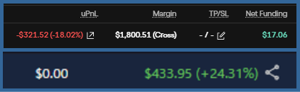 A trading interface displays an unrealized PnL of -$321.52 (-18.02%) with $1,800.51 cross margin and a net funding of $17.06, alongside a separate profit of $433.95 (+24.31%) on what appears to be a related position. The contrasting gains and losses visually reinforce the post's point about the "deliciously profitable" nature of the WTI straddle positions across OndoPerps and Variational, highlighting the funding rate and price divergence strategy.