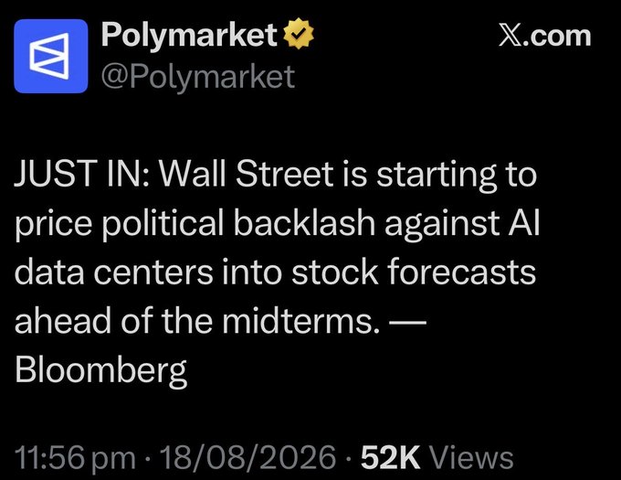 The image is an X (formerly Twitter) post from @Polymarket dated August 18, 2026, citing Bloomberg: "Wall Street is starting to price political backlash against AI data centers into stock forecasts ahead of the midterms." It received 52K views.

This connects to the accompanying post's thesis that the pro-AI narrative is shifting—with Wall Street now factoring in political/regulatory risk to AI infrastructure plays, potentially rotating capital toward alternative assets like Bitcoin as liquidity flows chase the next narrative.