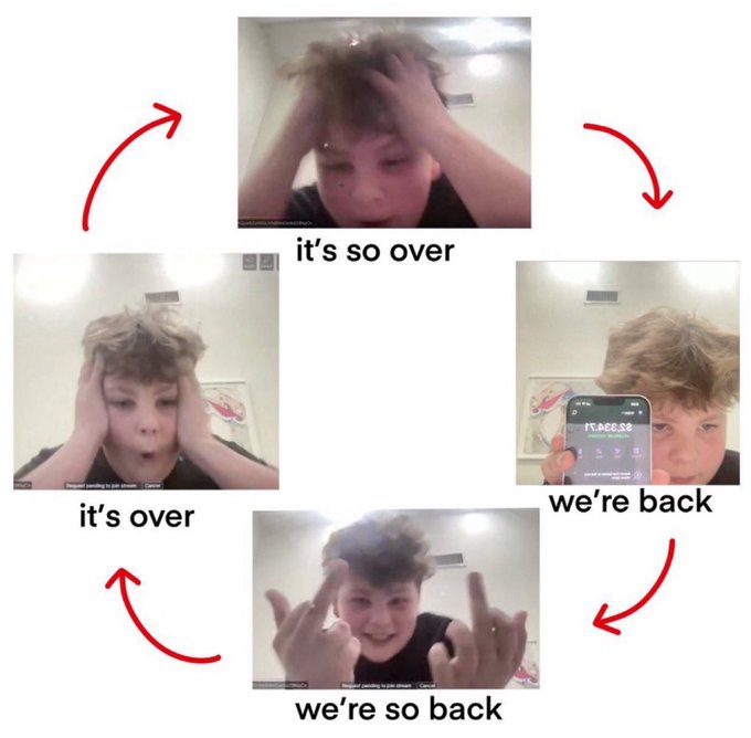 A four-panel meme cycle shows a person progressing through captions "it's so over" → "it's over" → "we're back" → "we're so back," culminating in an enthusiastic double middle-finger gesture that matches the post's declaration "We are so back again."