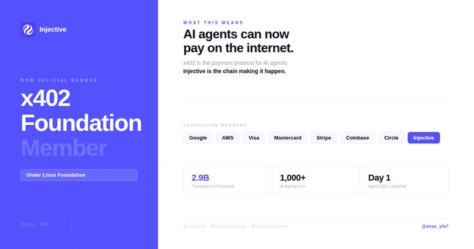 The image is a promotional graphic announcing Injective's membership in the x402 Foundation under the Linux Foundation, highlighting the inclusion of major industry leaders like Google, AWS, Visa, Mastercard, Stripe, Coinbase, and Circle as foundation members, with the key statistic "2.9B Transactions Processed" and the tagline "AI agents can now pay on the internet," emphasizing Injective's role in enabling the x402 payment protocol for AI agents.