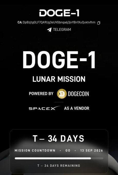 A promotional graphic for the DOGE-1 Lunar Mission displays the project's contract address (DpBzjtgGLF7QA9Ug3eUVGbnqa6j3jvYbnTXuQuktvfhm), shows it is "Powered by Dogecoin" with SpaceX as a vendor, and features a mission countdown showing T-34 days remaining until the September 13, 2026 launch.