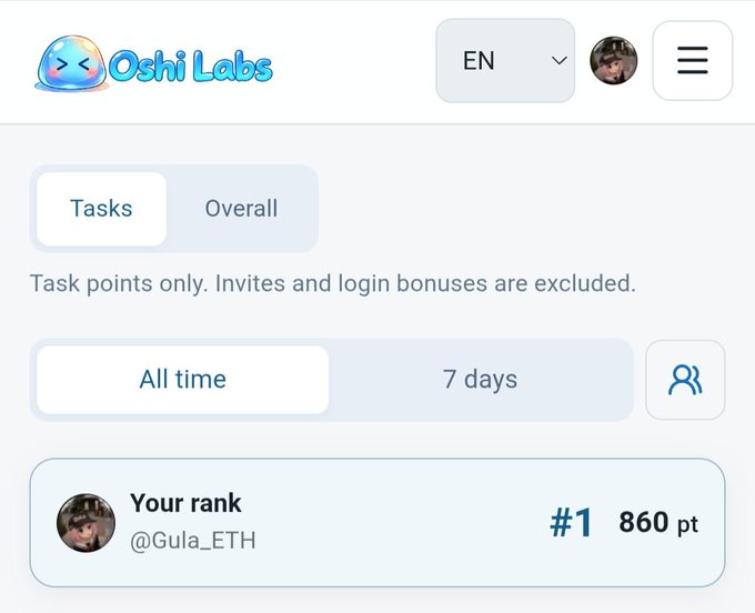 The image shows the Oshi Labs leaderboard with the user @Gula_ETH ranked #1 with 860 points in the "All time" tasks category. This visually confirms the post's claim of achieving the top spot on the Oshi Labs platform.