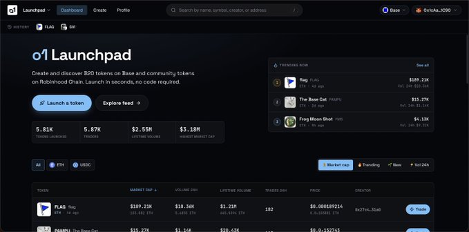 A screenshot of the "o1 Launchpad" dashboard on b20.o1.exchange shows platform statistics including 5.81K tokens launched, 5.97K traders, $2.55M listing volume, and $3.18M highest market cap, with a trending list led by $FLAG ($189.21K). This visual corresponds to the post's announcement about updates to the token launchpad on Base and Robinhood Chain.
