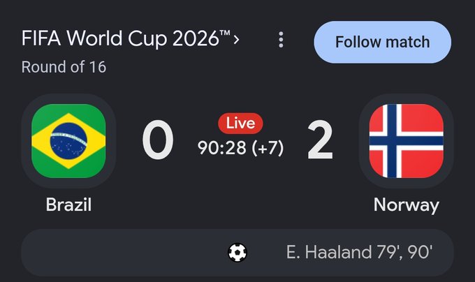 A live score update showing Norway defeating Brazil 2-0 in the Round of 16 at the FIFA World Cup 2026, with both goals scored by E. Haaland at the 79th and 90th minutes, marking the end of the match.