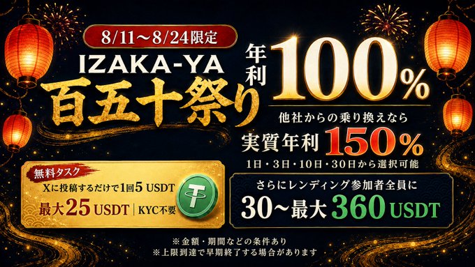 The image is a promotional banner for IZAKA-YA's "Hundred Fifty Festival" (百五十祭り) event, running from August 11-24, advertising up to 150% annualized interest for switching from competitors and offering a giveaway of 5 USDT per X (Twitter) post—up to a maximum of 25 USDT without KYC requirements.