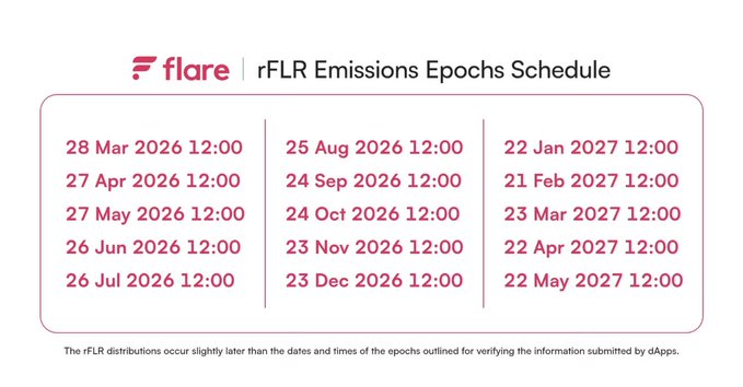 A Flare schedule graphic titled 'rFLR Emissions Epochs Schedule' lists distribution dates in red text running monthly from 28 Mar 2026 through 22 May 2027, all at 12:00.