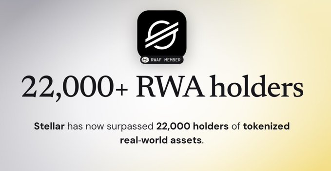 The image highlights that Stellar has surpassed 22,000 holders of tokenized real-world assets (RWA), reinforcing the post's claim that "Stellar been doing up numbers" by showcasing significant growth in its RWA adoption.