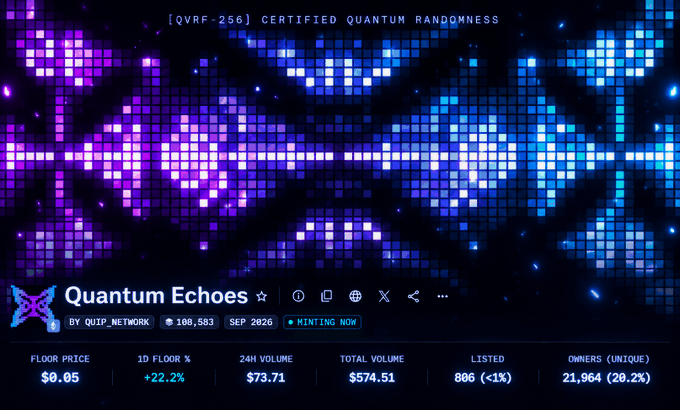 A cryptocurrency token page for 'Quantum Echoes' tagged '[QVRF-256] CERTIFIED QUANTUM RANDOMNESS', by QUIP_NETWORK, showing statistics like FLOOR PRICE $0.05 (+22.2%), 1D FLOOR, 24H VOLUME $73.71, TOTAL VOLUME $574.51, LISTED 886, and OWNERS 21,964.