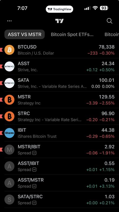 Screenshot of the TradingView mobile app showing a watchlist with tickers including BTCUSD, ASST, SATA, MSTR, STRC, IBIT, and various spreads with their current prices and percentage changes.