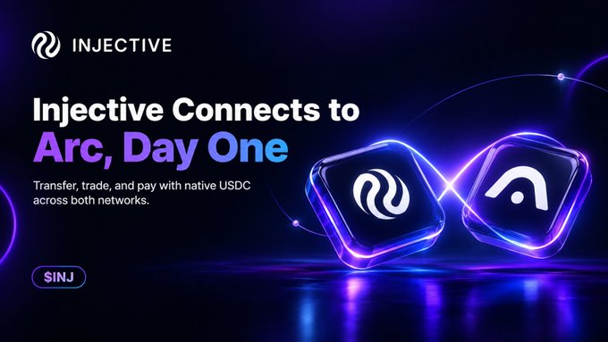 A promotional graphic displays 'INJECTIVE' and 'Injective Connects to Arc, Day One' with text reading 'Transfer, trade, and pay with native USDC across both networks,' alongside the Injective and Arc logos and a '$INJ' tag.