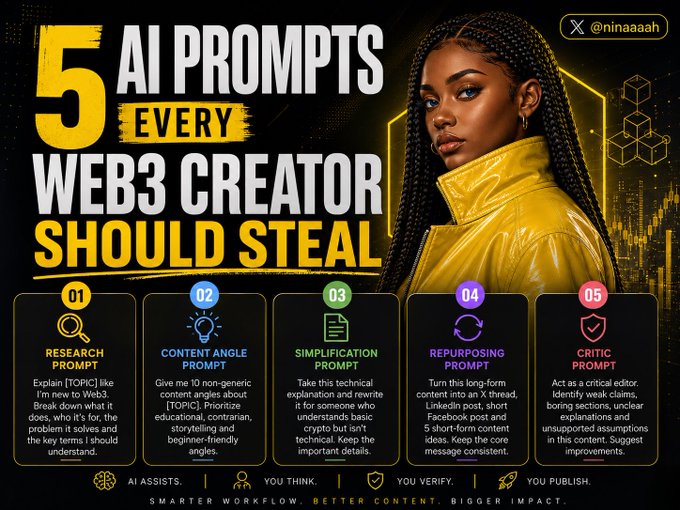 An infographic titled "5 AI PROMPTS EVERY WEB3 CREATOR SHOULD STEAL" by @ninaaah featuring a woman in a yellow jacket, outlining five prompts: Research, Content Angle, Simplification, Repurposing, and Critic, along with the tagline "SMARTER WORKFLOW. BETTER CONTENT. BIGGER IMPACT."