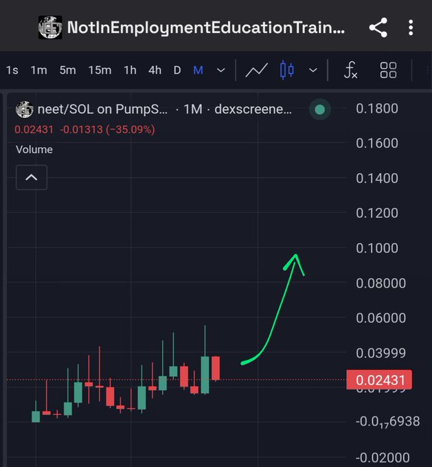 A cryptocurrency trading chart on TradingView showing neet/SOL on Pumps with a price of 0.1800, displaying a candlestick pattern with a hand-drawn green arrow pointing upward.