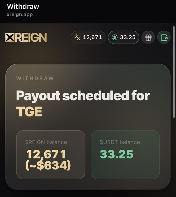 A screenshot from xreign.app showing a withdrawal page with 'Payout scheduled for TGE', displaying $REIGN balance of 12,671 (~$634) and $USDT balance of 33.25.