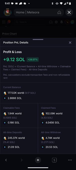 A mobile screenshot showing a Meteora position PnL details page displaying a profit of +9.12 SOL (+28.07%) for a $world token position, with 177.02K world tokens held and 4.74K already withdrawn. The image illustrates the unrealized gains on the $world position referenced in the post, with the DLMM strategy on MeteoraAG generating positive returns.