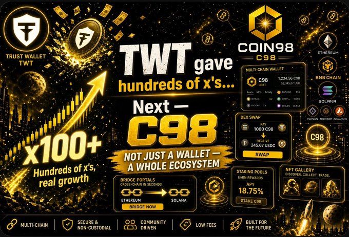 A promotional crypto graphic in black and gold comparing "TRUST WALLET (TWT)" and "COIN98 C98," claiming TWT gave "hundreds of x's" with "x100+ Hundreds of x's, real growth" and highlighting C98 as a multi-chain ecosystem.