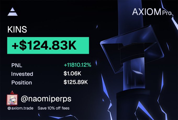A promotional graphic from Axiom Pro showcases a trading performance on $KINS, highlighting a profit of +$124.83K with a PNL of +11810.12% on a $1.06K investment, growing to a $125.89K position. The image, tagged by @naomiperps, visually reinforces the post's claim of making over $124,000 on the KINS memecoin as part of her track record of catching early runners.