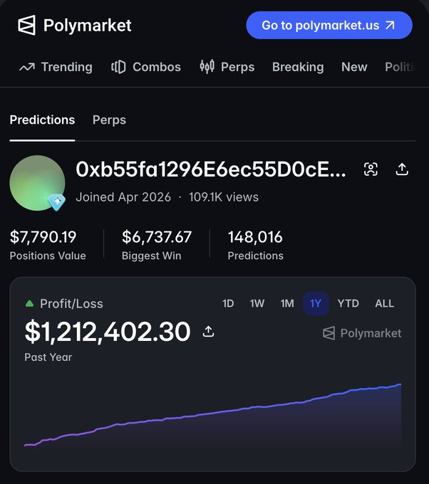 A Polymarket profile screenshot for user '0xb55fa1296E6ec55D0cE...' showing $7,790.19 Positions Value, a $6,737.67 Biggest Win, and a past year profit of $1,212,402.30.