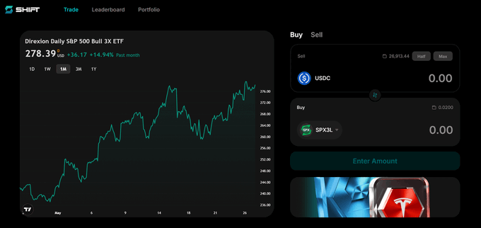 The image shows a page with information about tokenized equities (RWA), specifically discussing the growth of this space. The RWA space is being discussed, and there is text talking about the number of tokenized equities currently on-chain crossing $1B. There are also mentions of leveraged long/short equity tokens introduced recently, which can be accessed directly from a user's wallet without using an exchange. The post is titled "Focus on what is in the image and how it relates to the post" and seems to provide valuable insights into this growing space in the cryptocurrency market.