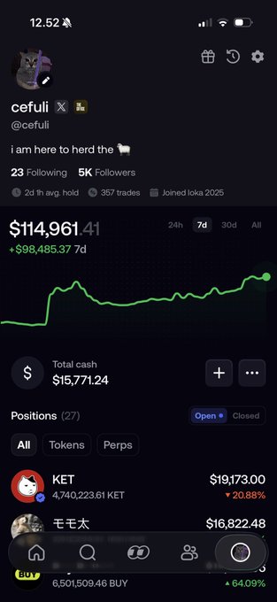 A screenshot of a trading app showing user "cefull" with 5K followers displaying a portfolio value of $114,961.41 (up $98,485.37 over 7 days) and a total cash balance of $15,771.24. The image visually confirms the post's claim of growing $2,000 to $115,000, with an active portfolio showing positions like KET and 毛毛太 alongside a green upward-trending performance chart.