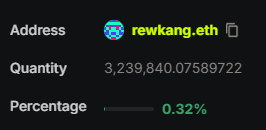 The image shows that the address "rewkang.eth" holds 3,239,840.07589722 of a token, representing 0.32%. This directly relates to the post's speculation about @Rewkang joining the "$pons party."
