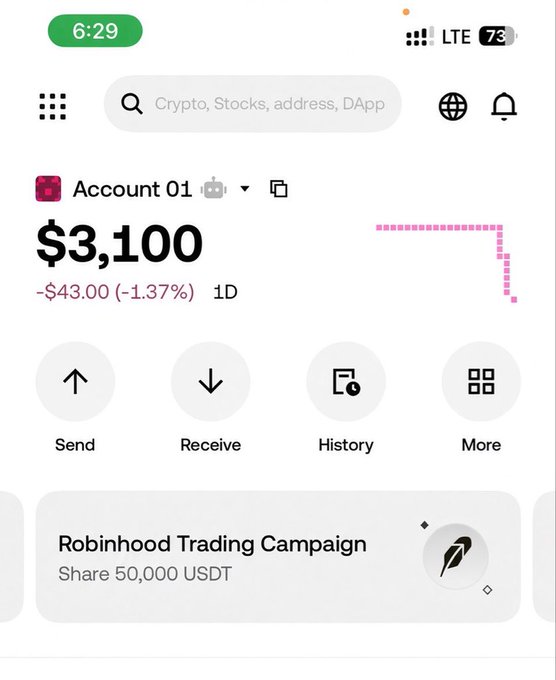 A mobile crypto wallet screenshot showing "Account 01" with a balance of $3,100, down $43.00 (-1.37%) over 1D, featuring Send, Receive, History, and More options alongside a "Robinhood Trading Campaign" promoting 50,000 USDT to share. The image appears unrelated to the post about "Kols/Creators" and niches, suggesting the user may have mistakenly attached their wallet balance instead of content relevant to influencer/creator collaboration discussions.