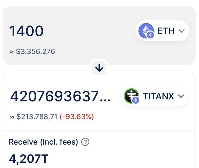 A crypto exchange interface shows “1400 ETH” worth approximately “$3.356.276” above a truncated TITANX amount “420769363...” valued at approximately “$213.788,71 (-93.63%),” with “Receive (incl. fees) 4,207T.”
