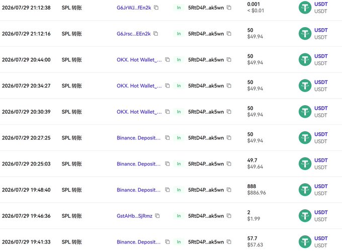 A transaction history screenshot showing SPL token transfers received on 2026/07/29 from various sources including Binance Deposits, OKX Hot Wallet, and individual wallets, totaling approximately $1,799.82 in USDT (with the largest single transfer being 888 SPL worth $886.96), which supports the claim of earning around $1,800 per day.