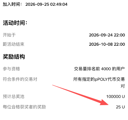 A Chinese promotional screenshot for a trading activity showing dates from 2026-09-24 to 2026-10-08, with a red arrow pointing to a reward of '25 U' per qualified winner from a 100000 U prize pool for the top 4000 users trading pPOLY pairs.