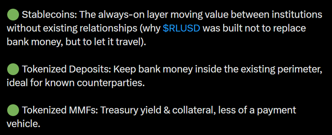 A slide with green bullet points explains Stablecoins ($RLUSD), Tokenized Deposits, and Tokenized MMFs and their roles in financial infrastructure.