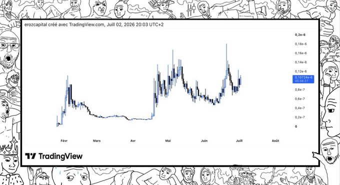 A TradingView chart created by 'erozcapital' dated July 2, 2026, showing price movements in a small-cap cryptocurrency, bordered by hand-drawn Wojak character illustrations.