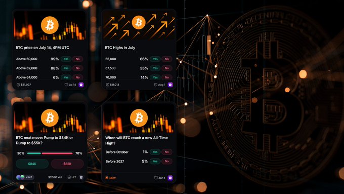 A Bitcoin prediction market dashboard showing various Polymarket questions including BTC price on July 14, BTC highs in July, and BTC reaching a new all-time high before 2027, set against a large Bitcoin logo background.