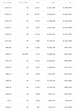 A screenshot of a financial data table displaying numerical values in columns with headers such as 'OPEN', 'HIGH', 'LOW', and 'CHANGE', though the text is small and difficult to read clearly.
