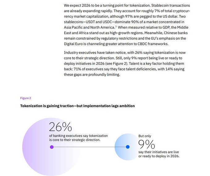 The image depicts a circular chart with two sections, each representing different financial data. The first section shows a pie chart illustrating bank executives' opinions on trading points related to cryptocurrency and blockchain technology. The second section presents a bar graph depicting banking executives' readiness levels for deployment of these technologies, with the top bar representing high readiness and the bottom bar representing low readiness. Additionally, a text box provides some context about IBM's stance on the current state of trading points in this market.