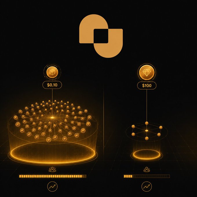 A digital graphic with a black background shows a gold logo at the top, with two network diagrams below labeled "$0.10" (showing many connected nodes) and "$100" (showing fewer nodes).