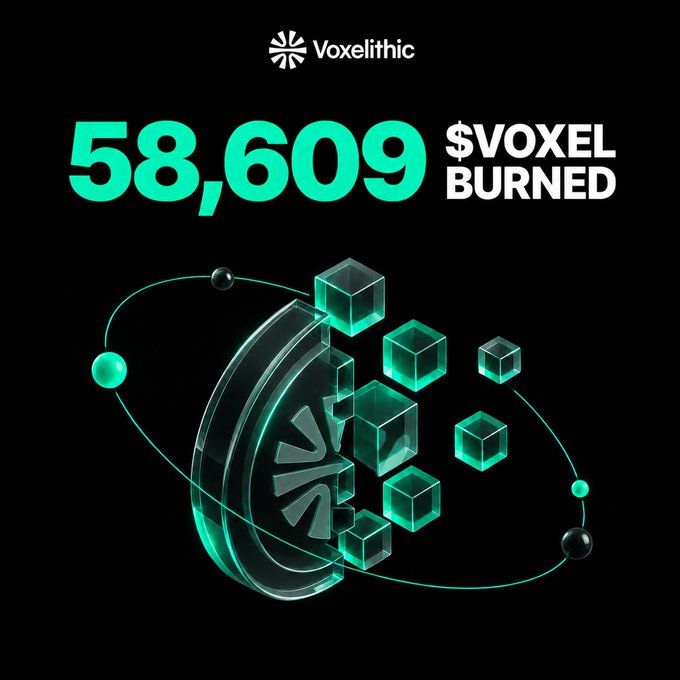 The image showcases a graphic from Voxelithic announcing that 58,609 $VOXEL tokens have been burned, featuring a stylized transparent green coin surrounded by floating cubes against a black background. The accompanying post details that these tokens were purchased on the open market and sent to a burn address, with the visual effectively representing the destruction and removal of those tokens from circulation.