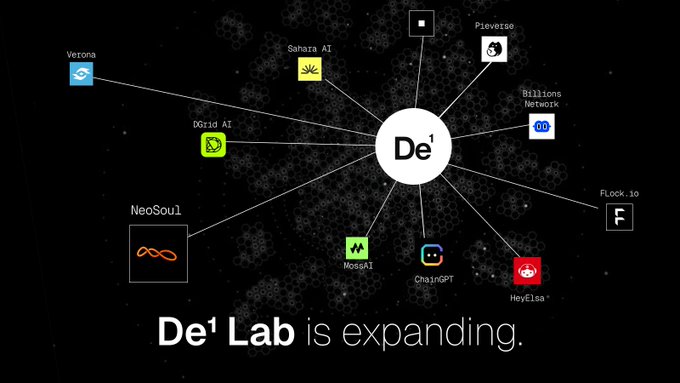 Diagram titled 'De¹ Lab is expanding' showing a central node connecting to various AI projects including Verona, Sahara AI, DGrid AI, NeoSoul, MossAI, ChainGPT, HeyElsa, Billions Network, Flock.io, and Pievnetso.