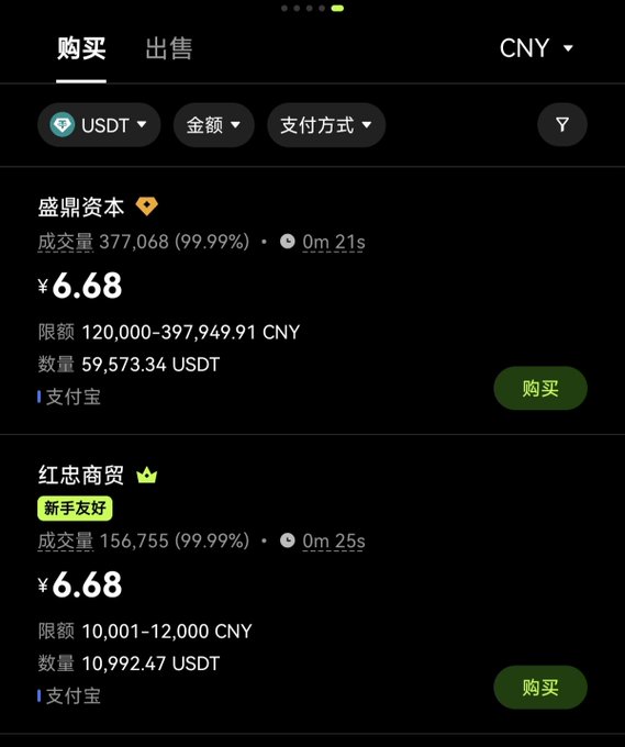 Chinese cryptocurrency P2P trading interface showing USDT purchase offers priced at ¥6.68 CNY from merchants 盛鼎资本 and 红忠商贸, with limits and 支付宝 (Alipay) payment options.