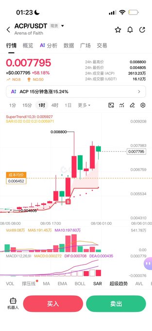 Mobile trading app showing ACP/USDT price chart with a 15.24% increase on the Arena of Faith market.