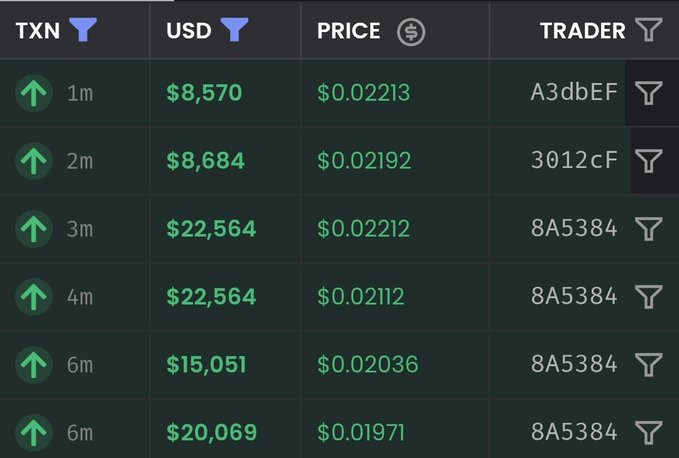 A trading table showing TXN transactions in USD with prices around $0.02, with traders including A3dbEF, 3012 cF, and 8A5384.