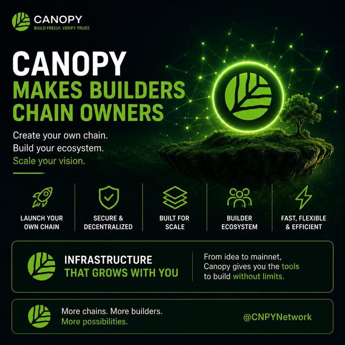 A promotional poster for "CANOPY" with the tagline "MAKES BUILDERS CHAIN OWNERS," highlighting features like launching your own chain and scaling, alongside the Twitter handle @CNPYNetwork.