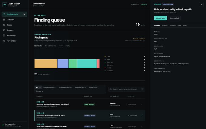A dashboard screenshot of Audit concept Security Audit showing a 'Finding queue' with 19 active items, priority analytics breakdown, and an issue titled 'LEAD-1942: Unbound authority in finalize path'.
