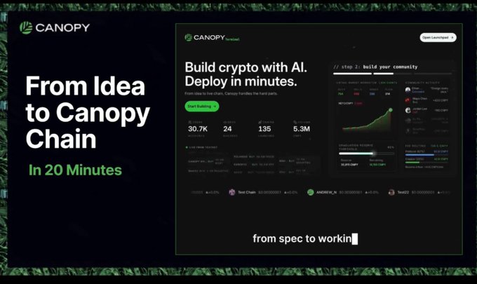 A promotional graphic for 'CANOPY' with the tagline 'From Idea to Canopy Chain In 20 Minutes' and the headline 'Build crypto with AI. Deploy in minutes,' showing interface mockups with community metrics.