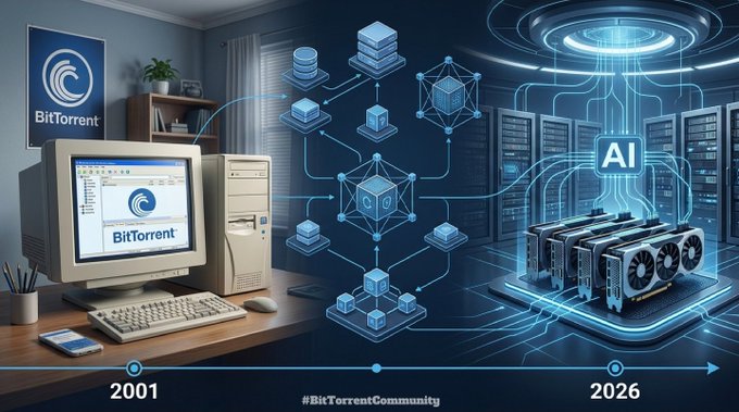 A conceptual image showing BitTorrent's evolution from a vintage 2001 desktop computer setup to modern AI-powered GPU servers in 2026, with the BitTorrent logo displayed on both ends.