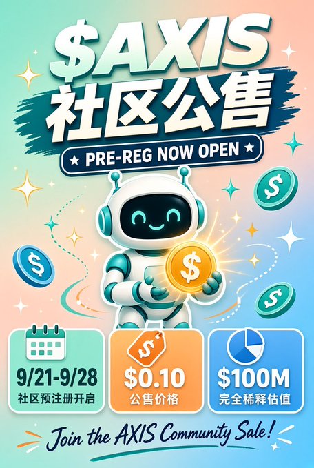 A '$AXIS 社区公售' (community sale) promotional poster with a cute robot mascot holding a coin, advertising pre-registration open from 9/21-9/28 with a $0.10 sale price and $100M FDV, inviting users to 'Join the AXIS Community Sale!'.
